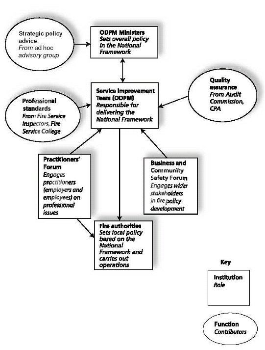 Proposed Structure